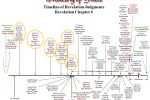 Timeline of History - Revelation Chapter 6