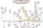 Timeline of History - Revelation Chapter 8
